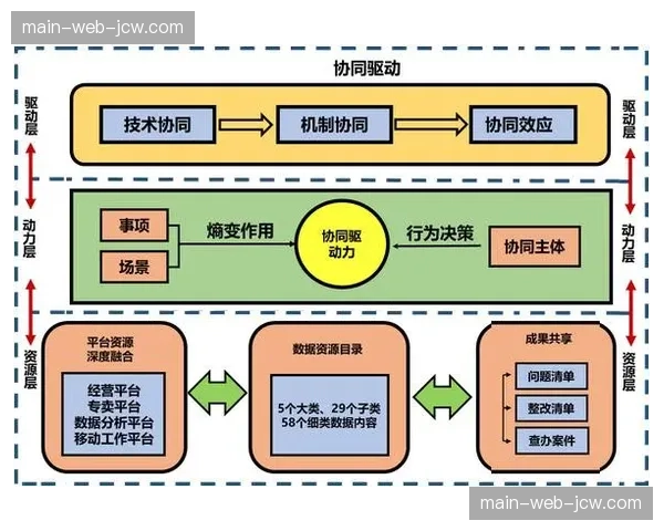 制播端协同机制正经历结构性调整 助力全流程内容生产提质增效